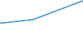 KN 29213091 /Exporte /Einheit = Preise (Euro/Tonne) /Partnerland: Tuerkei /Meldeland: Eur27_2020 /29213091:Cyclohex-1,3-ylendiamin `1,3-diaminocyclohexan`