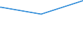 CN 29213091 /Exports /Unit = Prices (Euro/ton) /Partner: Poland /Reporter: Eur27_2020 /29213091:Cyclohex-1,3-ylenediamine `1,3-diaminocyclohexane`