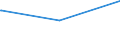 KN 29213091 /Exporte /Einheit = Preise (Euro/Tonne) /Partnerland: Polen /Meldeland: Europäische Union /29213091:Cyclohex-1,3-ylendiamin `1,3-diaminocyclohexan`