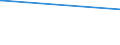 CN 29213091 /Exports /Unit = Prices (Euro/ton) /Partner: Brazil /Reporter: Eur27_2020 /29213091:Cyclohex-1,3-ylenediamine `1,3-diaminocyclohexane`