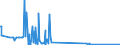 CN 29213091 /Exports /Unit = Quantities in tons /Partner: Netherlands /Reporter: European Union /29213091:Cyclohex-1,3-ylenediamine `1,3-diaminocyclohexane`