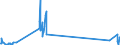 CN 29213091 /Exports /Unit = Quantities in tons /Partner: Denmark /Reporter: Eur27_2020 /29213091:Cyclohex-1,3-ylenediamine `1,3-diaminocyclohexane`