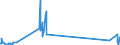 KN 29213091 /Exporte /Einheit = Mengen in Tonnen /Partnerland: Daenemark /Meldeland: Europäische Union /29213091:Cyclohex-1,3-ylendiamin `1,3-diaminocyclohexan`