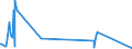 KN 29213091 /Exporte /Einheit = Mengen in Tonnen /Partnerland: Norwegen /Meldeland: Eur27_2020 /29213091:Cyclohex-1,3-ylendiamin `1,3-diaminocyclohexan`