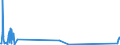 KN 29213091 /Exporte /Einheit = Mengen in Tonnen /Partnerland: Schweden /Meldeland: Europäische Union /29213091:Cyclohex-1,3-ylendiamin `1,3-diaminocyclohexan`