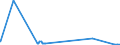 CN 29213091 /Exports /Unit = Quantities in tons /Partner: Czech Rep. /Reporter: Eur27_2020 /29213091:Cyclohex-1,3-ylenediamine `1,3-diaminocyclohexane`