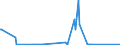 KN 29213091 /Exporte /Einheit = Mengen in Tonnen /Partnerland: Ungarn /Meldeland: Europäische Union /29213091:Cyclohex-1,3-ylendiamin `1,3-diaminocyclohexan`