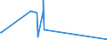 KN 29213091 /Exporte /Einheit = Mengen in Tonnen /Partnerland: Rumaenien /Meldeland: Europäische Union /29213091:Cyclohex-1,3-ylendiamin `1,3-diaminocyclohexan`