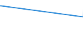 CN 29213091 /Exports /Unit = Quantities in tons /Partner: Egypt /Reporter: Eur15 /29213091:Cyclohex-1,3-ylenediamine `1,3-diaminocyclohexane`