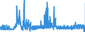 KN 29213099 /Exporte /Einheit = Preise (Euro/Tonne) /Partnerland: Frankreich /Meldeland: Eur27_2020 /29213099:Monoamine Oder Polyamine, Alicyclisch, und Ihre Derivate; Salze Dieser Erzeugnisse (Ausg. Cyclohexylamin, Cyclohexyldimethylamin und Ihre Salze Sowie Cyclohex-1,3-ylendiamin [1,3-diaminocyclohexan])