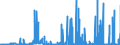 CN 29213099 /Exports /Unit = Prices (Euro/ton) /Partner: Ireland /Reporter: Eur27_2020 /29213099:Cyclanic, Cyclenic or Cycloterpenic Mono- or Polyamines, and Their Derivatives; Salts Thereof (Excl. Cyclohexylamine, Cyclohexyldimethylamine and Their Salts, and Cyclohex-1,3-ylenediamine `1,3-diaminocyclohexane`)