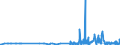 KN 29213099 /Exporte /Einheit = Preise (Euro/Tonne) /Partnerland: Luxemburg /Meldeland: Eur27_2020 /29213099:Monoamine Oder Polyamine, Alicyclisch, und Ihre Derivate; Salze Dieser Erzeugnisse (Ausg. Cyclohexylamin, Cyclohexyldimethylamin und Ihre Salze Sowie Cyclohex-1,3-ylendiamin [1,3-diaminocyclohexan])