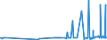 KN 29213099 /Exporte /Einheit = Preise (Euro/Tonne) /Partnerland: Island /Meldeland: Eur27_2020 /29213099:Monoamine Oder Polyamine, Alicyclisch, und Ihre Derivate; Salze Dieser Erzeugnisse (Ausg. Cyclohexylamin, Cyclohexyldimethylamin und Ihre Salze Sowie Cyclohex-1,3-ylendiamin [1,3-diaminocyclohexan])