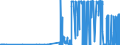 KN 29213099 /Exporte /Einheit = Preise (Euro/Tonne) /Partnerland: Malta /Meldeland: Eur27_2020 /29213099:Monoamine Oder Polyamine, Alicyclisch, und Ihre Derivate; Salze Dieser Erzeugnisse (Ausg. Cyclohexylamin, Cyclohexyldimethylamin und Ihre Salze Sowie Cyclohex-1,3-ylendiamin [1,3-diaminocyclohexan])