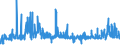 KN 29213099 /Exporte /Einheit = Preise (Euro/Tonne) /Partnerland: Tschechien /Meldeland: Eur27_2020 /29213099:Monoamine Oder Polyamine, Alicyclisch, und Ihre Derivate; Salze Dieser Erzeugnisse (Ausg. Cyclohexylamin, Cyclohexyldimethylamin und Ihre Salze Sowie Cyclohex-1,3-ylendiamin [1,3-diaminocyclohexan])