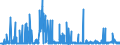 CN 29213099 /Exports /Unit = Prices (Euro/ton) /Partner: Hungary /Reporter: Eur27_2020 /29213099:Cyclanic, Cyclenic or Cycloterpenic Mono- or Polyamines, and Their Derivatives; Salts Thereof (Excl. Cyclohexylamine, Cyclohexyldimethylamine and Their Salts, and Cyclohex-1,3-ylenediamine `1,3-diaminocyclohexane`)