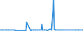 KN 29213099 /Exporte /Einheit = Preise (Euro/Tonne) /Partnerland: Moldau /Meldeland: Eur27_2020 /29213099:Monoamine Oder Polyamine, Alicyclisch, und Ihre Derivate; Salze Dieser Erzeugnisse (Ausg. Cyclohexylamin, Cyclohexyldimethylamin und Ihre Salze Sowie Cyclohex-1,3-ylendiamin [1,3-diaminocyclohexan])