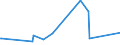 KN 29213099 /Exporte /Einheit = Preise (Euro/Tonne) /Partnerland: Georgien /Meldeland: Eur27_2020 /29213099:Monoamine Oder Polyamine, Alicyclisch, und Ihre Derivate; Salze Dieser Erzeugnisse (Ausg. Cyclohexylamin, Cyclohexyldimethylamin und Ihre Salze Sowie Cyclohex-1,3-ylendiamin [1,3-diaminocyclohexan])