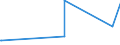 KN 29213099 /Exporte /Einheit = Preise (Euro/Tonne) /Partnerland: Turkmenistan /Meldeland: Europäische Union /29213099:Monoamine Oder Polyamine, Alicyclisch, und Ihre Derivate; Salze Dieser Erzeugnisse (Ausg. Cyclohexylamin, Cyclohexyldimethylamin und Ihre Salze Sowie Cyclohex-1,3-ylendiamin [1,3-diaminocyclohexan])