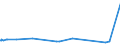 KN 29213099 /Exporte /Einheit = Preise (Euro/Tonne) /Partnerland: Ghana /Meldeland: Europäische Union /29213099:Monoamine Oder Polyamine, Alicyclisch, und Ihre Derivate; Salze Dieser Erzeugnisse (Ausg. Cyclohexylamin, Cyclohexyldimethylamin und Ihre Salze Sowie Cyclohex-1,3-ylendiamin [1,3-diaminocyclohexan])