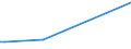 KN 29213099 /Exporte /Einheit = Preise (Euro/Tonne) /Partnerland: Togo /Meldeland: Europäische Union /29213099:Monoamine Oder Polyamine, Alicyclisch, und Ihre Derivate; Salze Dieser Erzeugnisse (Ausg. Cyclohexylamin, Cyclohexyldimethylamin und Ihre Salze Sowie Cyclohex-1,3-ylendiamin [1,3-diaminocyclohexan])