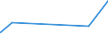 KN 29213099 /Exporte /Einheit = Preise (Euro/Tonne) /Partnerland: Benin /Meldeland: Eur27_2020 /29213099:Monoamine Oder Polyamine, Alicyclisch, und Ihre Derivate; Salze Dieser Erzeugnisse (Ausg. Cyclohexylamin, Cyclohexyldimethylamin und Ihre Salze Sowie Cyclohex-1,3-ylendiamin [1,3-diaminocyclohexan])