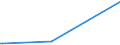 KN 29213099 /Exporte /Einheit = Preise (Euro/Tonne) /Partnerland: Aequat.guin. /Meldeland: Europäische Union /29213099:Monoamine Oder Polyamine, Alicyclisch, und Ihre Derivate; Salze Dieser Erzeugnisse (Ausg. Cyclohexylamin, Cyclohexyldimethylamin und Ihre Salze Sowie Cyclohex-1,3-ylendiamin [1,3-diaminocyclohexan])