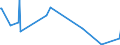 KN 29213099 /Exporte /Einheit = Preise (Euro/Tonne) /Partnerland: Dem. Rep. Kongo /Meldeland: Europäische Union /29213099:Monoamine Oder Polyamine, Alicyclisch, und Ihre Derivate; Salze Dieser Erzeugnisse (Ausg. Cyclohexylamin, Cyclohexyldimethylamin und Ihre Salze Sowie Cyclohex-1,3-ylendiamin [1,3-diaminocyclohexan])