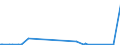 KN 29213099 /Exporte /Einheit = Preise (Euro/Tonne) /Partnerland: Angola /Meldeland: Europäische Union /29213099:Monoamine Oder Polyamine, Alicyclisch, und Ihre Derivate; Salze Dieser Erzeugnisse (Ausg. Cyclohexylamin, Cyclohexyldimethylamin und Ihre Salze Sowie Cyclohex-1,3-ylendiamin [1,3-diaminocyclohexan])