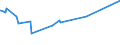 KN 29213099 /Exporte /Einheit = Preise (Euro/Tonne) /Partnerland: Aethiopien /Meldeland: Europäische Union /29213099:Monoamine Oder Polyamine, Alicyclisch, und Ihre Derivate; Salze Dieser Erzeugnisse (Ausg. Cyclohexylamin, Cyclohexyldimethylamin und Ihre Salze Sowie Cyclohex-1,3-ylendiamin [1,3-diaminocyclohexan])