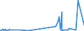 KN 29213099 /Exporte /Einheit = Preise (Euro/Tonne) /Partnerland: Kenia /Meldeland: Eur27_2020 /29213099:Monoamine Oder Polyamine, Alicyclisch, und Ihre Derivate; Salze Dieser Erzeugnisse (Ausg. Cyclohexylamin, Cyclohexyldimethylamin und Ihre Salze Sowie Cyclohex-1,3-ylendiamin [1,3-diaminocyclohexan])