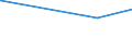 KN 29213099 /Exporte /Einheit = Preise (Euro/Tonne) /Partnerland: Uganda /Meldeland: Europäische Union /29213099:Monoamine Oder Polyamine, Alicyclisch, und Ihre Derivate; Salze Dieser Erzeugnisse (Ausg. Cyclohexylamin, Cyclohexyldimethylamin und Ihre Salze Sowie Cyclohex-1,3-ylendiamin [1,3-diaminocyclohexan])