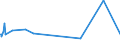 KN 29213099 /Exporte /Einheit = Preise (Euro/Tonne) /Partnerland: Tansania /Meldeland: Europäische Union /29213099:Monoamine Oder Polyamine, Alicyclisch, und Ihre Derivate; Salze Dieser Erzeugnisse (Ausg. Cyclohexylamin, Cyclohexyldimethylamin und Ihre Salze Sowie Cyclohex-1,3-ylendiamin [1,3-diaminocyclohexan])