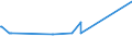 CN 29213099 /Exports /Unit = Prices (Euro/ton) /Partner: Zambia /Reporter: Eur27_2020 /29213099:Cyclanic, Cyclenic or Cycloterpenic Mono- or Polyamines, and Their Derivatives; Salts Thereof (Excl. Cyclohexylamine, Cyclohexyldimethylamine and Their Salts, and Cyclohex-1,3-ylenediamine `1,3-diaminocyclohexane`)