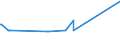 KN 29213099 /Exporte /Einheit = Preise (Euro/Tonne) /Partnerland: Sambia /Meldeland: Europäische Union /29213099:Monoamine Oder Polyamine, Alicyclisch, und Ihre Derivate; Salze Dieser Erzeugnisse (Ausg. Cyclohexylamin, Cyclohexyldimethylamin und Ihre Salze Sowie Cyclohex-1,3-ylendiamin [1,3-diaminocyclohexan])