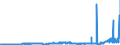 CN 29214100 /Exports /Unit = Prices (Euro/ton) /Partner: France /Reporter: Eur27_2020 /29214100:Aniline and its Salts