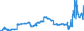 CN 29214100 /Exports /Unit = Prices (Euro/ton) /Partner: Netherlands /Reporter: Eur27_2020 /29214100:Aniline and its Salts