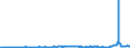 CN 29214100 /Exports /Unit = Prices (Euro/ton) /Partner: Germany /Reporter: Eur27_2020 /29214100:Aniline and its Salts
