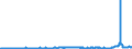 CN 29214100 /Exports /Unit = Prices (Euro/ton) /Partner: Germany /Reporter: Eur27_2020 /29214100:Aniline and its Salts (Excl. Inorganic or Organic Compounds of Mercury)