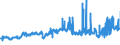 CN 29214100 /Exports /Unit = Prices (Euro/ton) /Partner: Italy /Reporter: Eur27_2020 /29214100:Aniline and its Salts