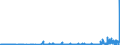 CN 29214100 /Exports /Unit = Prices (Euro/ton) /Partner: United Kingdom /Reporter: Eur27_2020 /29214100:Aniline and its Salts
