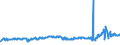 CN 29214100 /Exports /Unit = Prices (Euro/ton) /Partner: Denmark /Reporter: Eur27_2020 /29214100:Aniline and its Salts