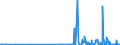 CN 29214100 /Exports /Unit = Prices (Euro/ton) /Partner: Greece /Reporter: Eur27_2020 /29214100:Aniline and its Salts
