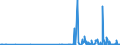 CN 29214100 /Exports /Unit = Prices (Euro/ton) /Partner: Greece /Reporter: Eur27_2020 /29214100:Aniline and its Salts (Excl. Inorganic or Organic Compounds of Mercury)