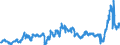 CN 29214100 /Exports /Unit = Prices (Euro/ton) /Partner: Spain /Reporter: Eur27_2020 /29214100:Aniline and its Salts