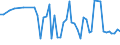 CN 29214100 /Exports /Unit = Prices (Euro/ton) /Partner: United Kingdom(Northern Ireland) /Reporter: Eur27_2020 /29214100:Aniline and its Salts