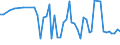 KN 29214100 /Exporte /Einheit = Preise (Euro/Tonne) /Partnerland: Ver.koenigreich(Nordirland) /Meldeland: Eur27_2020 /29214100:Anilin und Seine Salze (Ausg. Anorganische Oder Organische Verbindungen von Quecksilber)