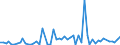 CN 29214100 /Exports /Unit = Prices (Euro/ton) /Partner: United Kingdom(Excluding Northern Ireland) /Reporter: Eur27_2020 /29214100:Aniline and its Salts