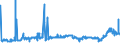 CN 29214100 /Exports /Unit = Prices (Euro/ton) /Partner: Belgium /Reporter: Eur27_2020 /29214100:Aniline and its Salts (Excl. Inorganic or Organic Compounds of Mercury)