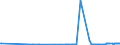 CN 29214100 /Exports /Unit = Prices (Euro/ton) /Partner: Luxembourg /Reporter: Eur27_2020 /29214100:Aniline and its Salts (Excl. Inorganic or Organic Compounds of Mercury)